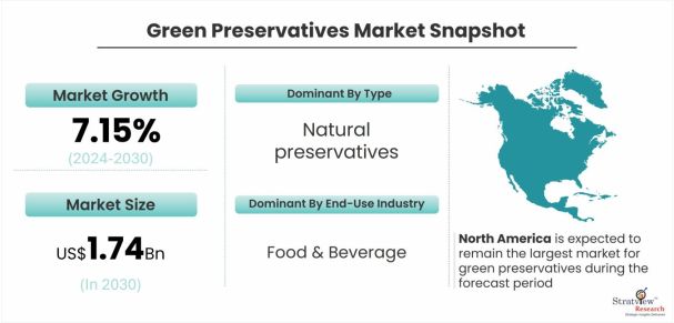 Green-Preservatives-Market-Dynamics